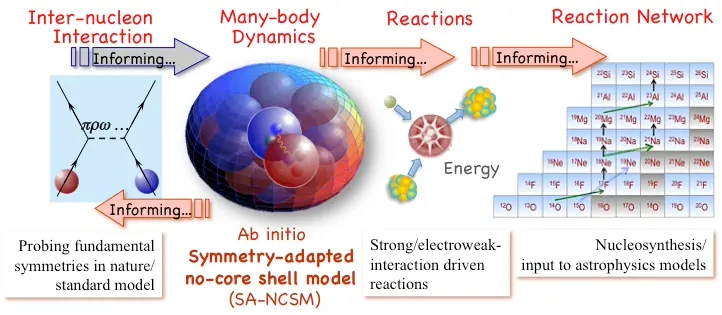 Launey Research Interest Illustration